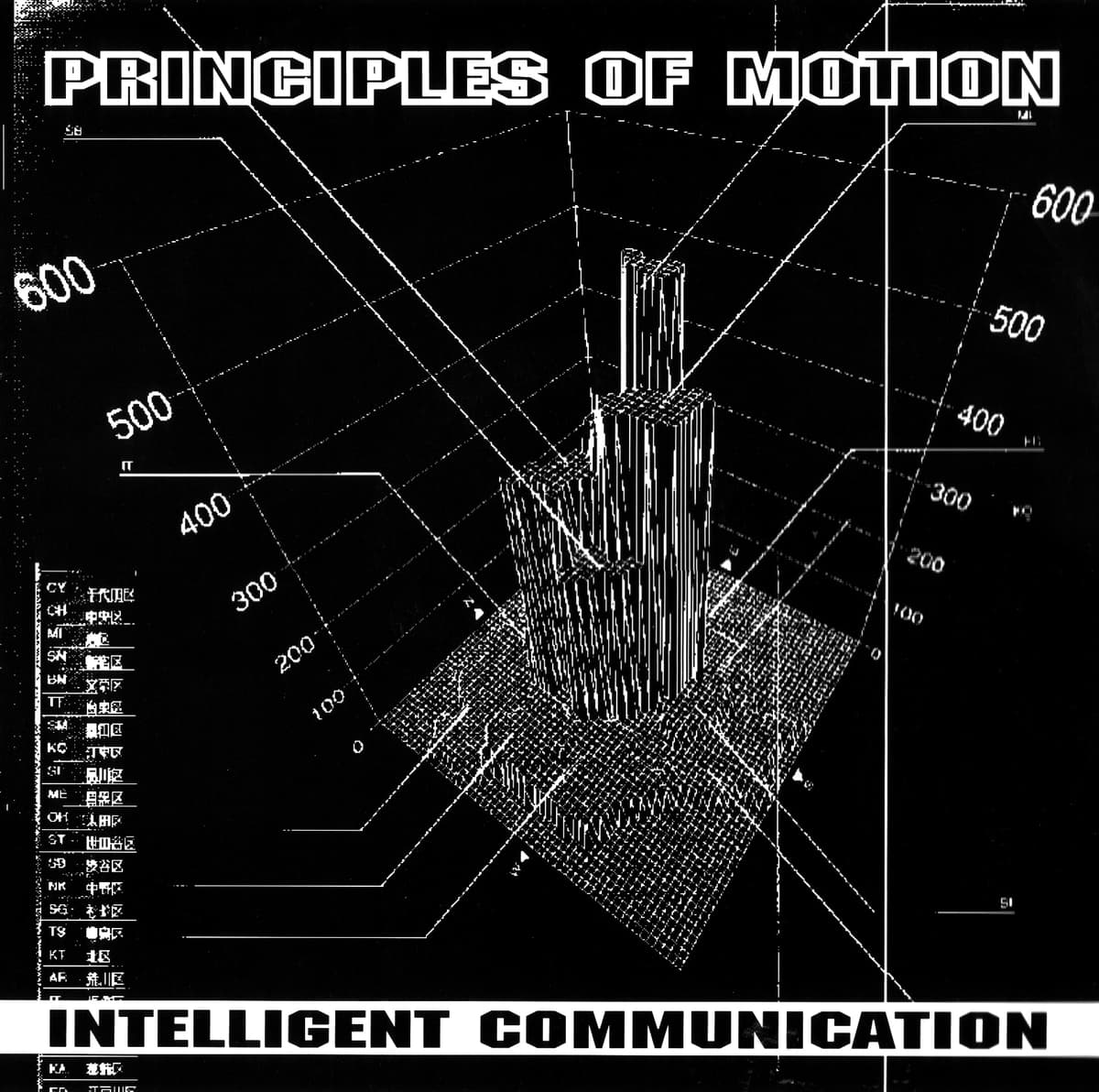 Principles of Motion E.P.