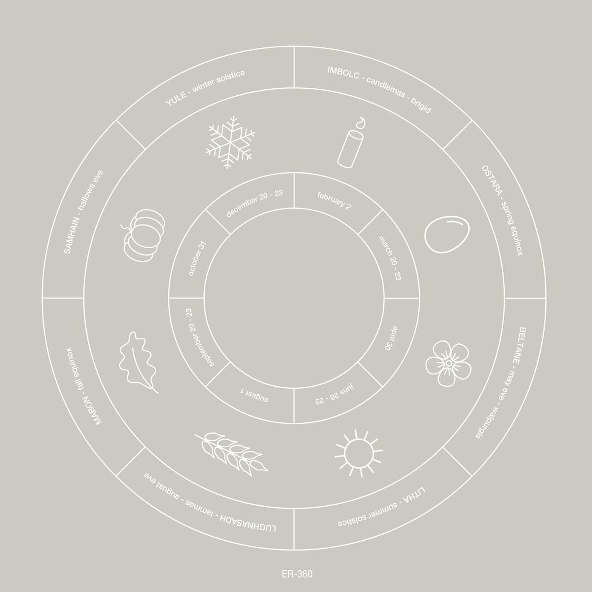 The Circling of the Seasons