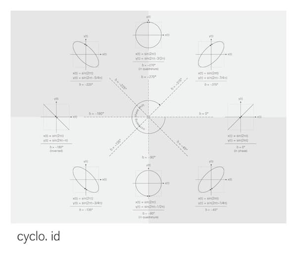 Id