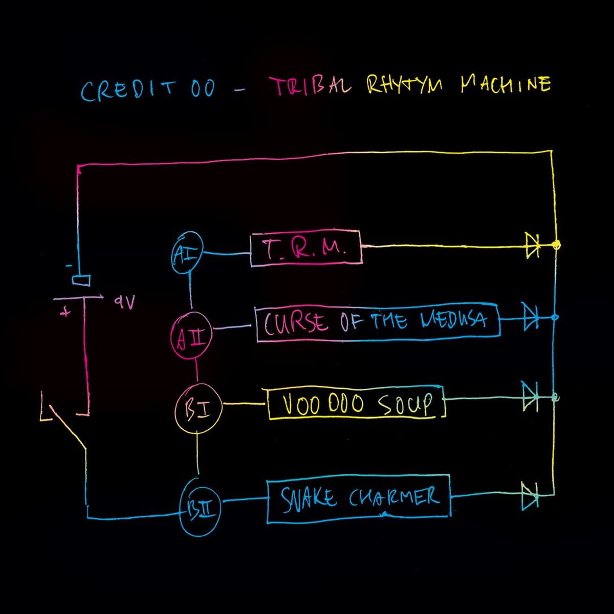Tribal Rhythm Machine